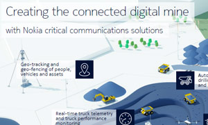 Creating the connected digital mine